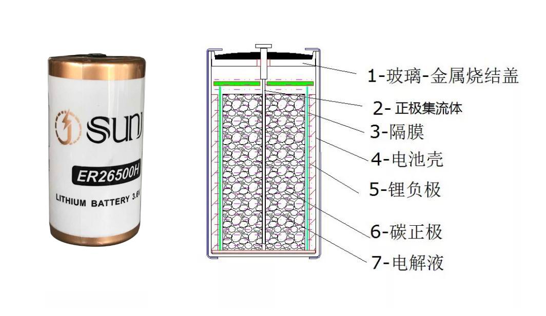 鋰亞硫酰氯電池電壓滯后現(xiàn)象及消除方法